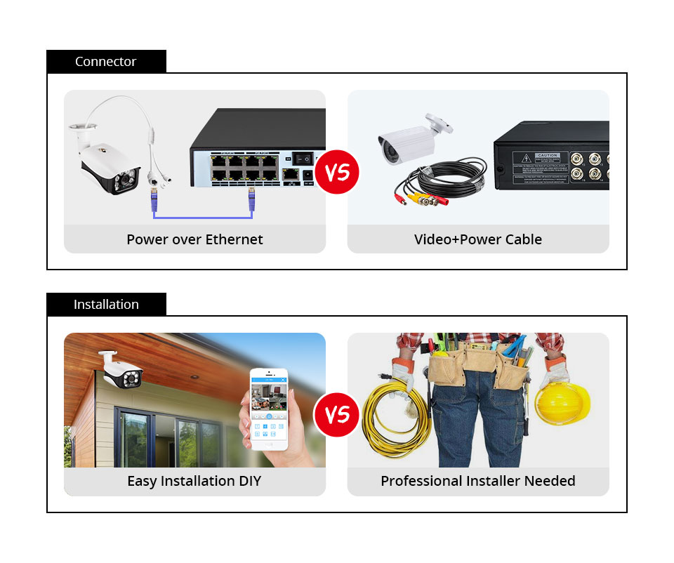 8MP Beveiligingscamerasysteem  - Home Security Video Cameras recensie en prijs