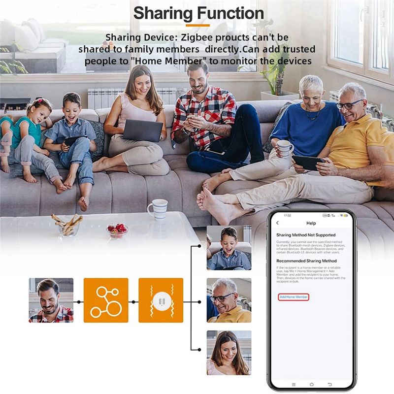 [NIEUW A09R!】 Tuya Zigbee Slim - Home Security With Monitoring recensie en prijs