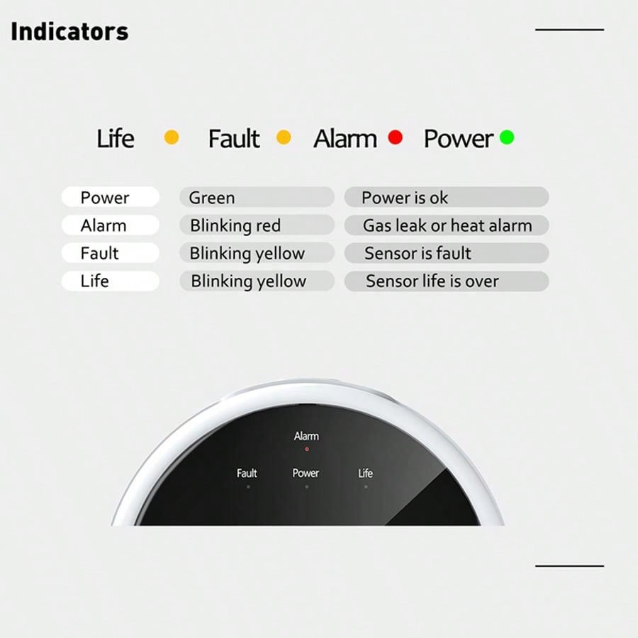 2.4G WiFi Gasalarmsensor Brand - Home Security With Monitoring recensie en prijs